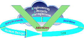 ABeeDev logo